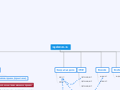 vgolenev.ru - Мыслительная карта