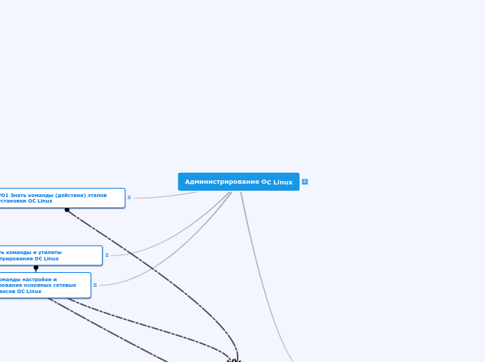 Администрирование OC Linux
