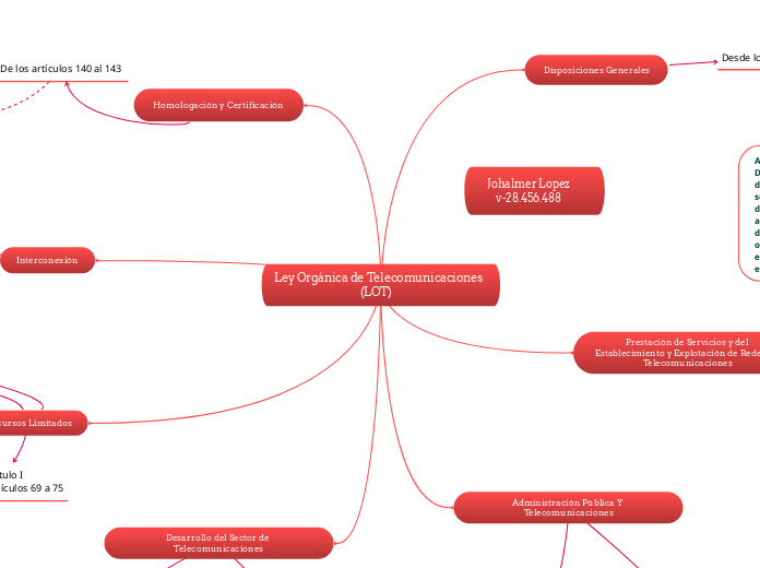   Ley Orgánica de Telecomunicaciones
(LOT)