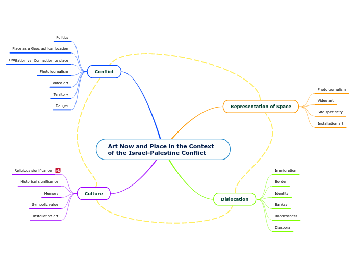 Art Now and Place in the Context of the Israel-Palestine Conflict