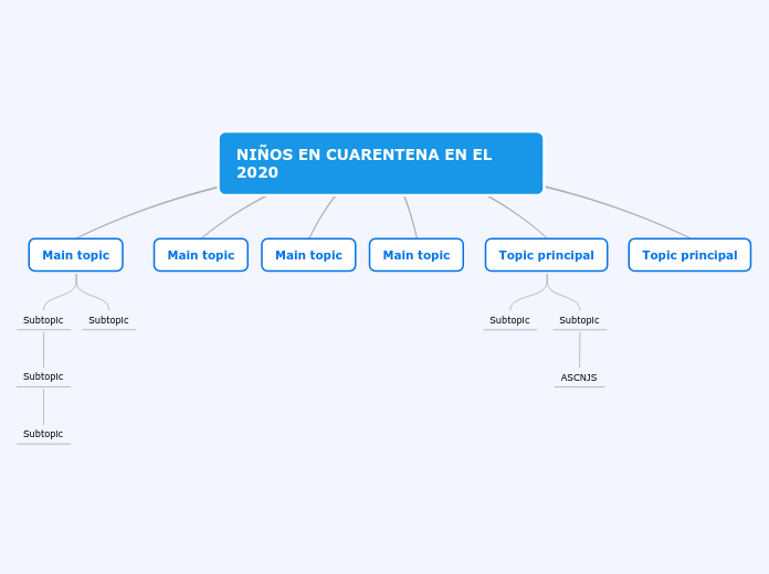 NIÑOS EN CUARENTENA EN EL 2020 - Mind Map