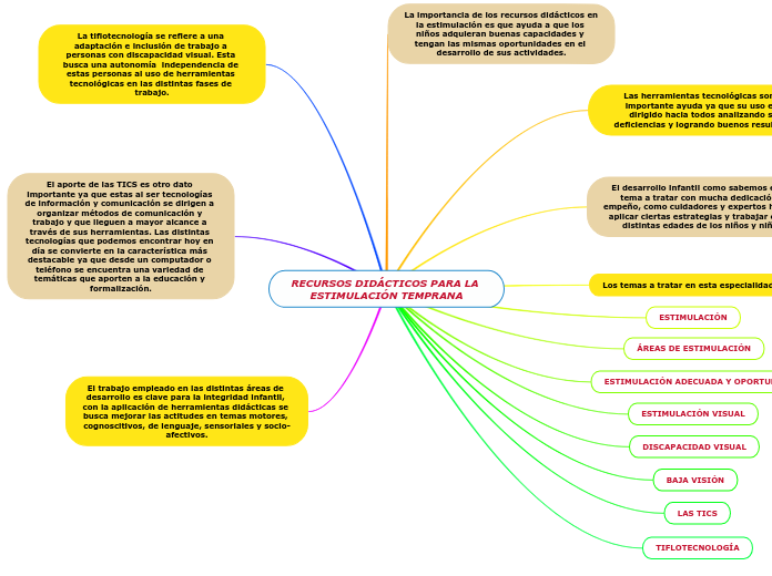 RECURSOS DIDÁCTICOS PARA LA ESTIMULACIÓN TEMPRANA