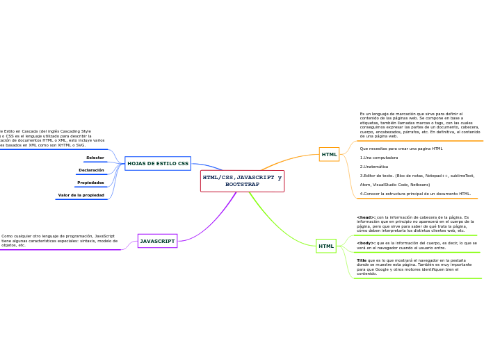 HTML/CSS,JAVASCRIPT y
BOOTSTRAP