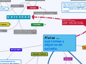 Física ... 
sus temas y 
objetos de est...- Mapa Mental