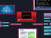 Seguridad en aplicaciones web - Mapa Mental