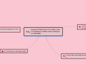 resumen del año Consuelo Tatiana Valenz...- Mapa Mental