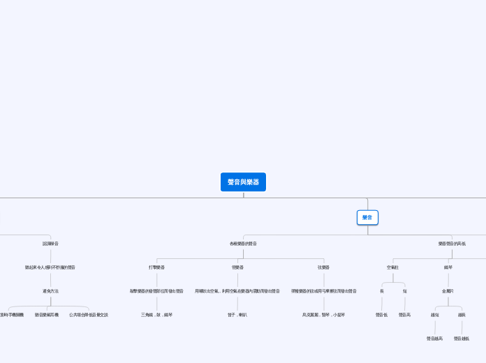 聲音與樂器 - 思維導圖
