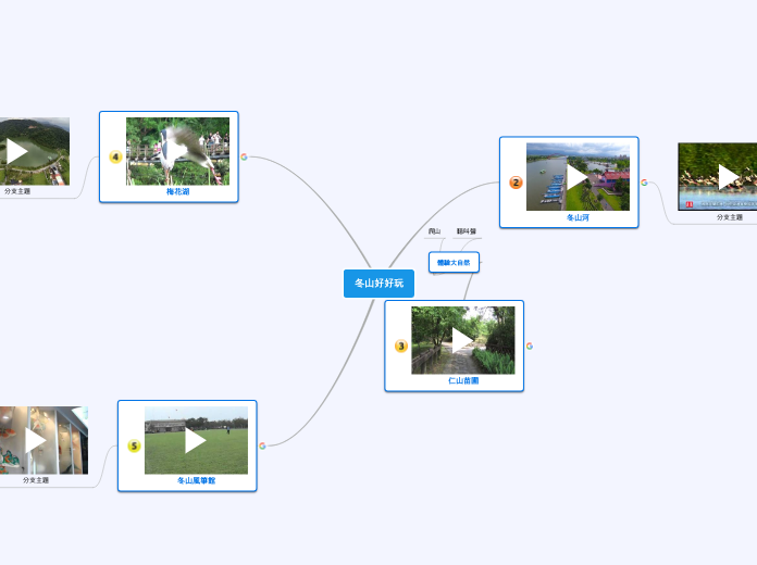冬山好好玩 - 思維導圖