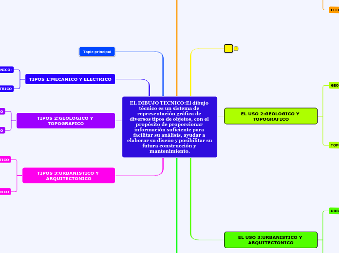 EL DIBUJO TECNICO:El dibujo técnico es un sistema de representación gráfica de diversos tipos de objetos, con el propósito de proporcionar información suficiente para facilitar su análisis, ayudar a elaborar su diseño y posibilitar su futura construcción y mantenimiento.