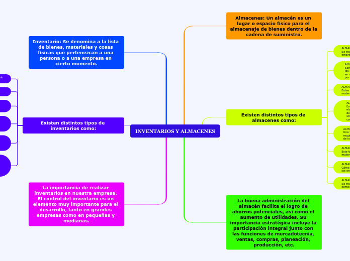 INVENTARIOS Y ALMACENES
