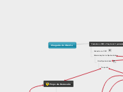 Chegada do Cliente - Mapa Mental