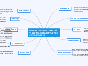 HERRAMIENTAS ONLINE PARA UNA PRESENTACI...- Mapa Mental