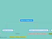 Форма государства