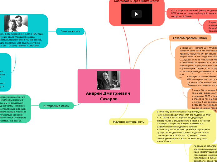 Андрей Дмитриевич Сахаров - Мыслительная карта