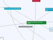 English Archetypal Concept Map