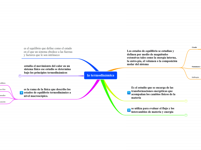 la termodinámica