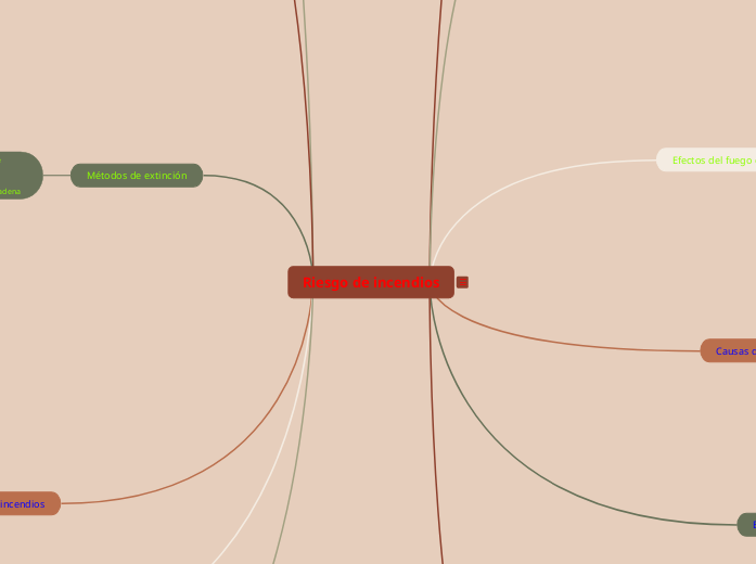 Riesgo de incendios