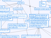 THE CYCLE OF LIFE - Mind Map