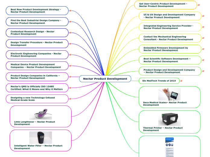 Nectar Product Development