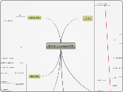 DCP Innovation CAO - Mind Map