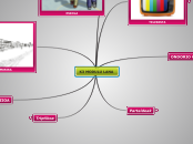 K3 MODULU LANA - Mind Map