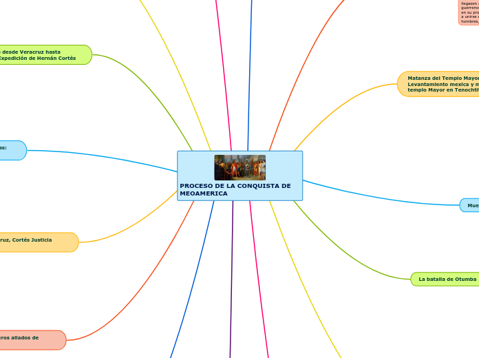 PROCESO DE LA CONQUISTA DE MEOAMERICA