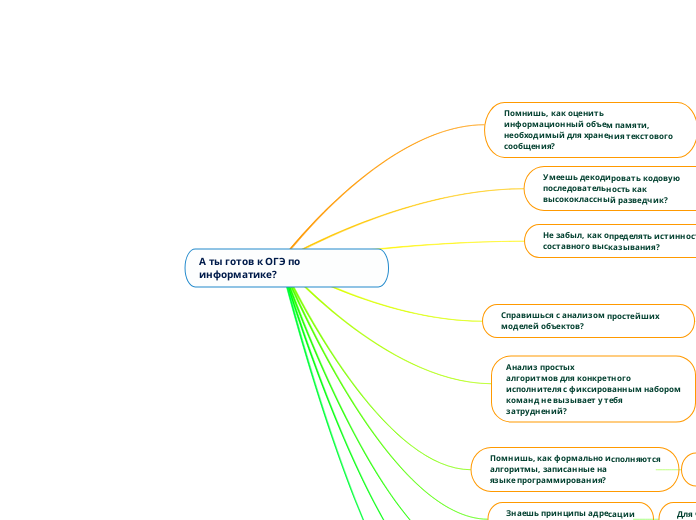 А ты готов к ОГЭ по информатике? - Мыслительная карта