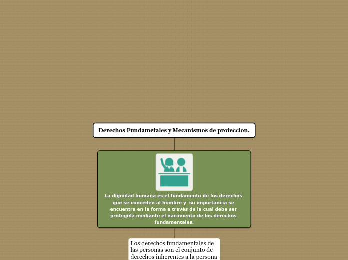 Derechos Fundametales y Mecanismos de p...- Mapa Mental