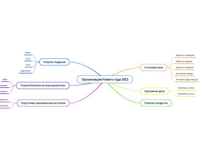 Организация Нового года 2022