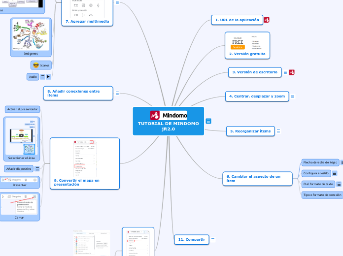 TUTORIAL DE MINDOMO
jR2.0