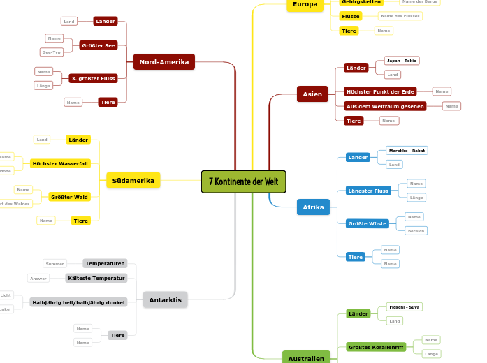 7 Kontinente der Welt