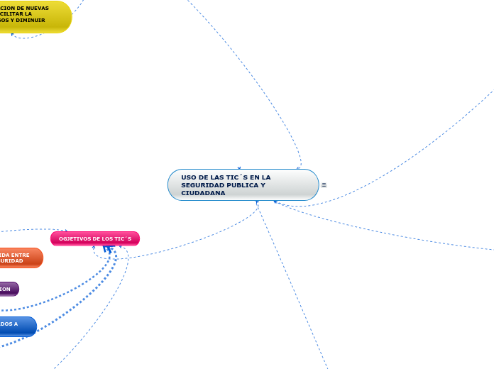 USO DE LAS TIC´S EN LA SEGURIDAD PUBLICA Y CIUDADANA
