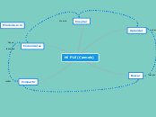 Mi PLE (Carmelo) - Mapa Mental