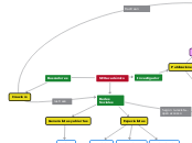 Mapa conceptual SEO académico