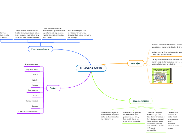 EL MOTOR DIESEL