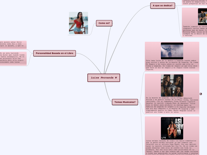 Luisa Fernanda W - Mapa Mental