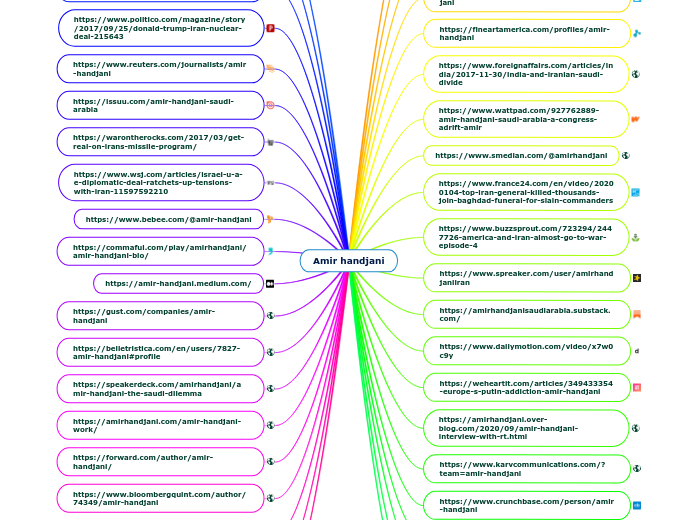 Amir handjani - Mind Map