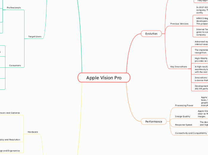 Apple Vision Pro