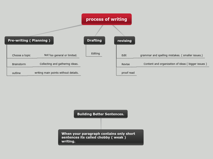 Academic writing 