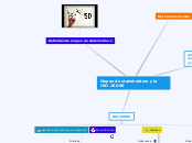 Mapeo de stakeholders y la ISO 26000 - Mapa Mental