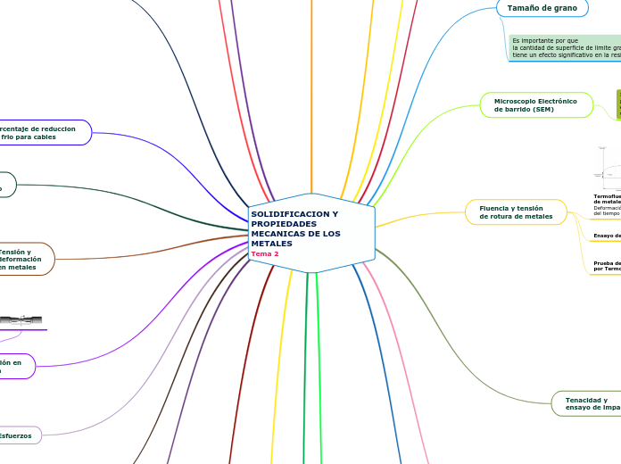 SOLIDIFICACION Y PROPIEDADES MECANICAS DE LOS METALES                               Tema 2