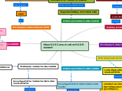 Mass Comunication Research - Mapa Mental