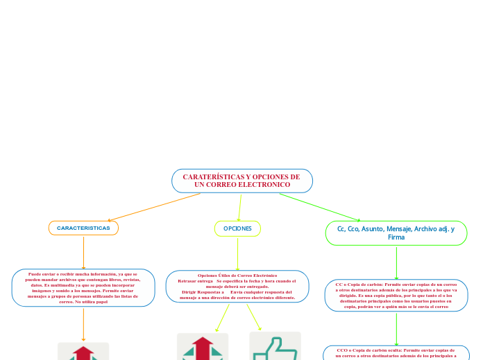 CARATERÍSTICAS Y OPCIONES DE UN CORREO ELECTRONICO