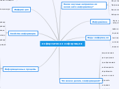 Информационные процессы