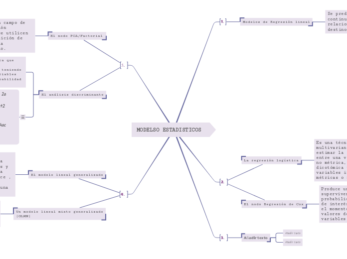 MODELSO ESTADISTICOS 