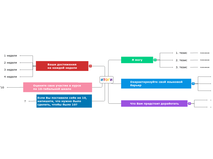 ИТОГИ - Мыслительная карта