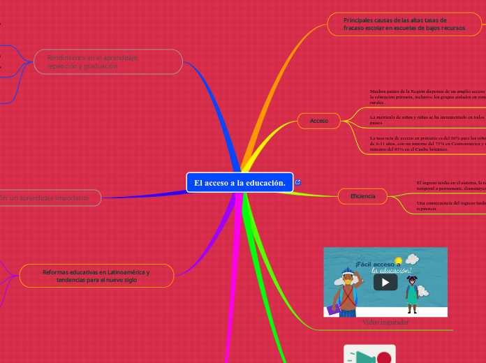 El acceso a la educación.