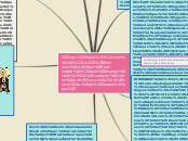 características políticas y física
de E...- Mapa Mental