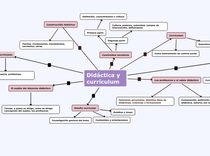 Didáctica y currículum