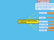 CLASIFICACIÓN DE AJUSTES - Mapa Mental